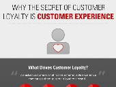 What Drives Customer Loyalty?